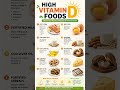 Top High Vitamin D Foods ☀️ | Best Vitamin D Rich Foods for Bone & Immune Healt