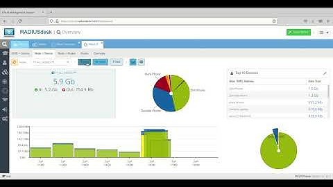 MESHdesk Training- Mesh details