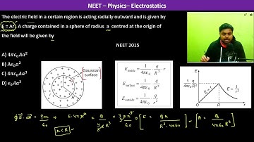 The electric field in a certain region is acting radially outward and is given by  E = Ar . A charge