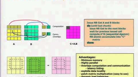 4 Global Arrays B.Palmer