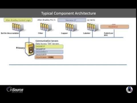 Wonderware Communications on the Plant Floor - YouTube