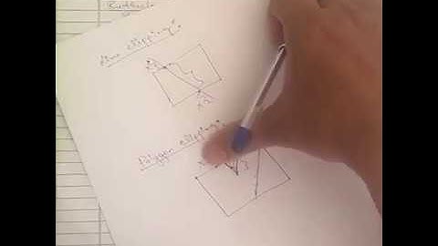 Sutherland Hodgeman Polygon Clipping Algorithm