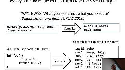 introduction to x86 assembly
