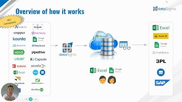 How dataSights helps your business automate your Power BI, Excel and GSheet reporting, perfectly!