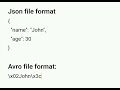 Does avro have schema evaluation