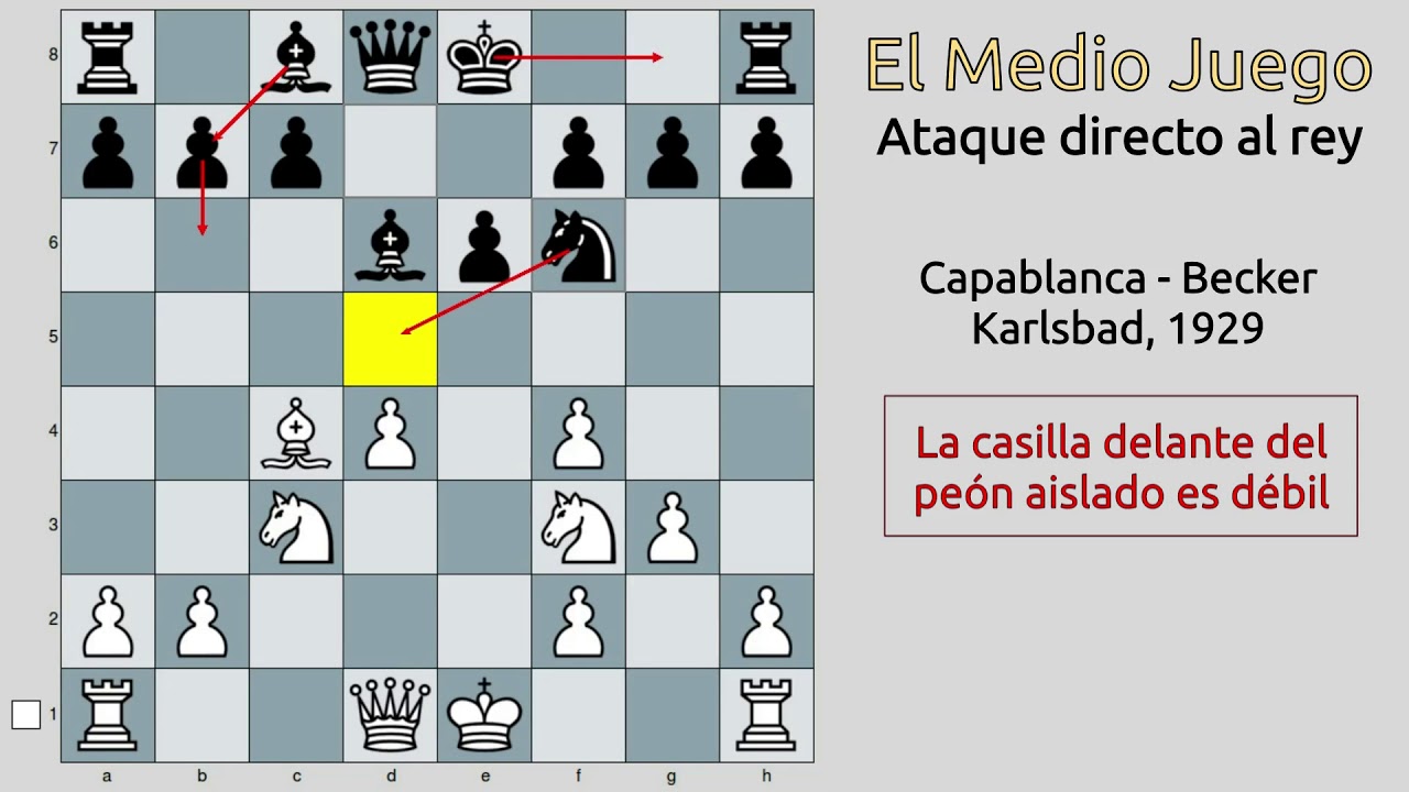 Comprender cómo surge el ataque directo al rey (Capablanca - Becker, 1929)  