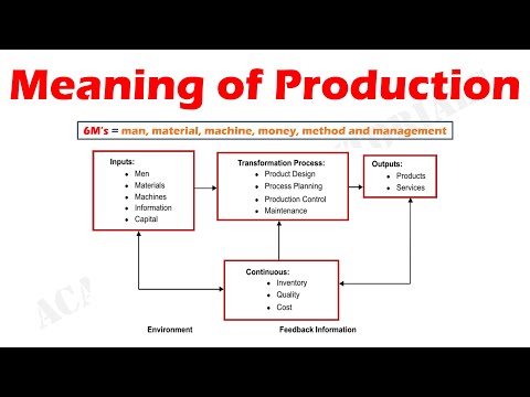 Meaning of Production.