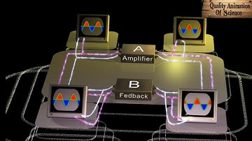 Episode 14 | Transistor oscillator | Transistor oscillator animation| #transistors