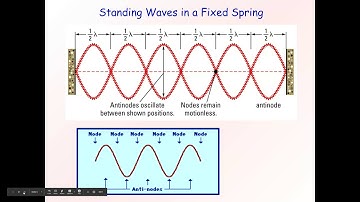 Video notes section 8.3
