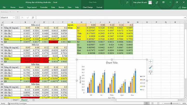 Vẽ đồ thi trong excel lấy giấ trị trung bình năm 2024