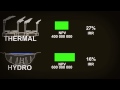 Cost-Benefit Internal Rate of Return