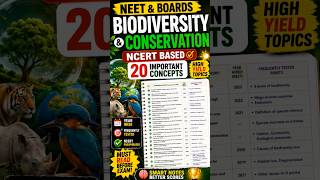Biodiversity &amp; Conservation| boards 2027 | Class 12 Biology #Boards 2027# NEET 2027