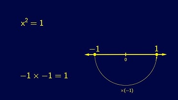 Imaginary & Complex Numbers Made Easy(ier)