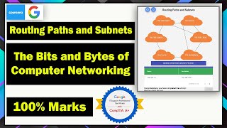 Routing Paths and Subnets  | The Bits and Bytes of Computer Networking | Week 2 Quiz | 100 % Marks