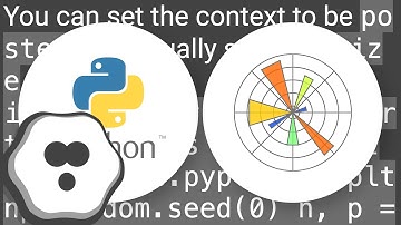 How to change the figure size of a seaborn axes or figure level plot