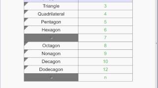 Geometry - 1-6: Classify Polygons