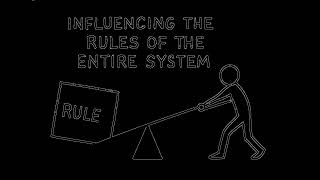 Problem Solving Principle 2: Leverage Points