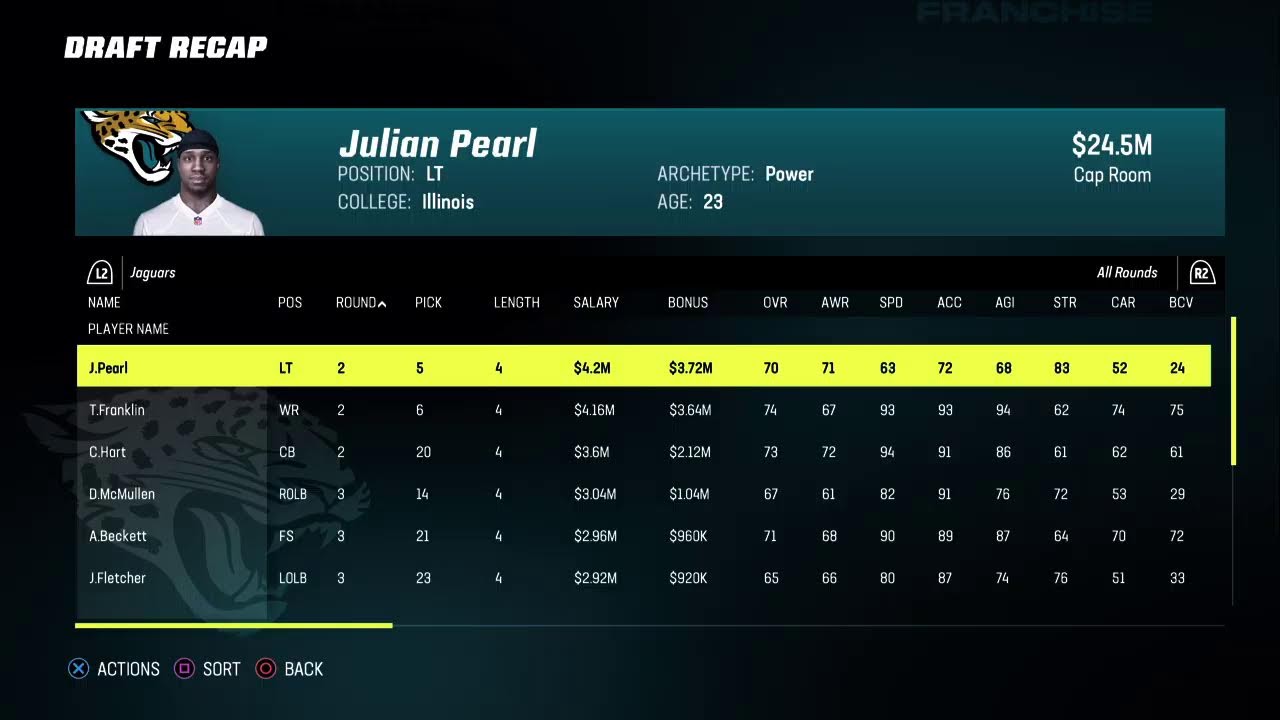 Jags 2024 NFL Draft YouTube