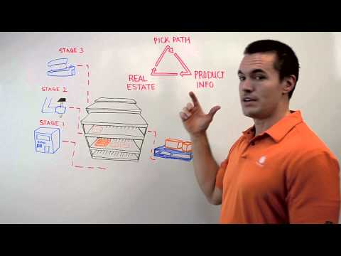 Warehouse Layout - Whiteboard Wednesday