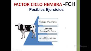 FACTOR CICLO HEMBRA -FCH