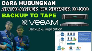 Veeam Backup to Tape Autoloader | Connecting StorEva Autoloader to HPE  DL380 Gen10