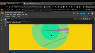 From Tagging to Intelligence: Visualizing Customer Service Insights with Interactive Dashboards