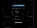 Física Cuántica #maths #physics