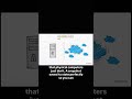 Virtual Machines #aisteps #cloudcomputing