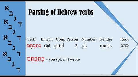 Lesson 5. Parsing of Hebrew verbs, qatal