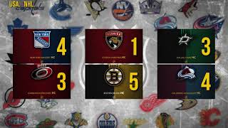 ОБЗОР.NHL.STANLEY CUP.7-8.05.2024