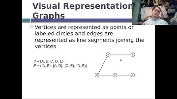 CIS 2168 Flipped - Graph Terminology Slides