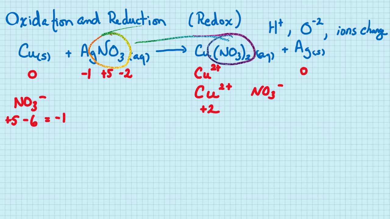 Redox Intro - YouTube