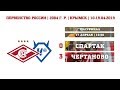 Обзор матча "Спартак" (2004 г. р.) - "Чертаново" 0:3