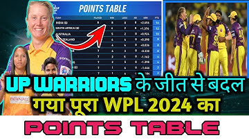 WPL 2024 Today Points Table | UPW Vs GGT After Match Points Table | WPL 2024 Highlights
