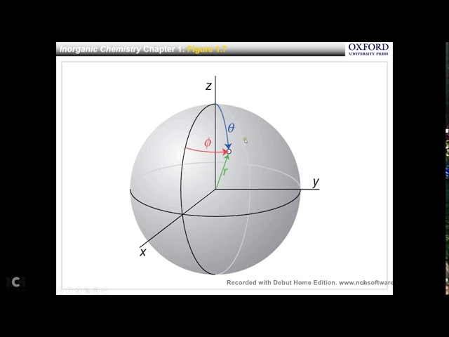 1 3 Atomic Orbitals