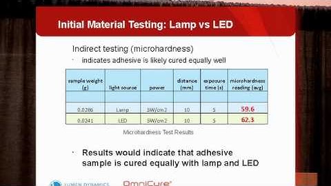 Part 2: High Throughput, Low Temperature UV Assembly of Medical Devices