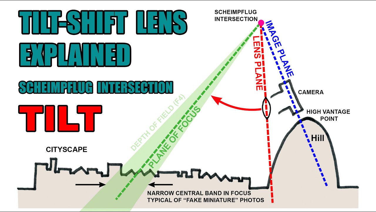 Tilt Shift Lens Tilt Function Visually Explained YouTube Tilt Shift Lens Tilt Function Visually Explained YouTube