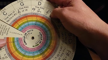 Harmony Wheel For Students & Musicians