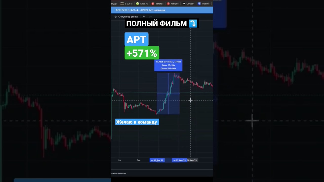 +571% Инвестиции в криптоваюту (APT) 