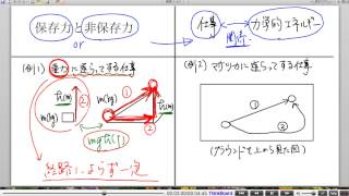 高校物理解説講義：｢仕事と力学的エネルギー｣講義１３