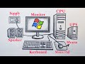 Easy Desktop Computer Drawing Tutorial 🖥️