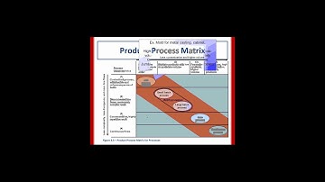 Chapter 2 Process strategy and analysis