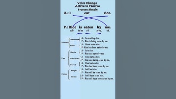 Voice Change in English Grammar//Active and Passive Voice Rules. #viralshort