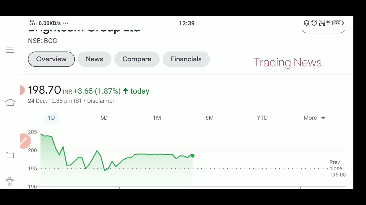 BCG STOCKS😍 BRIGHTCOM GROUP STOCK😍 BIG BOOM💥