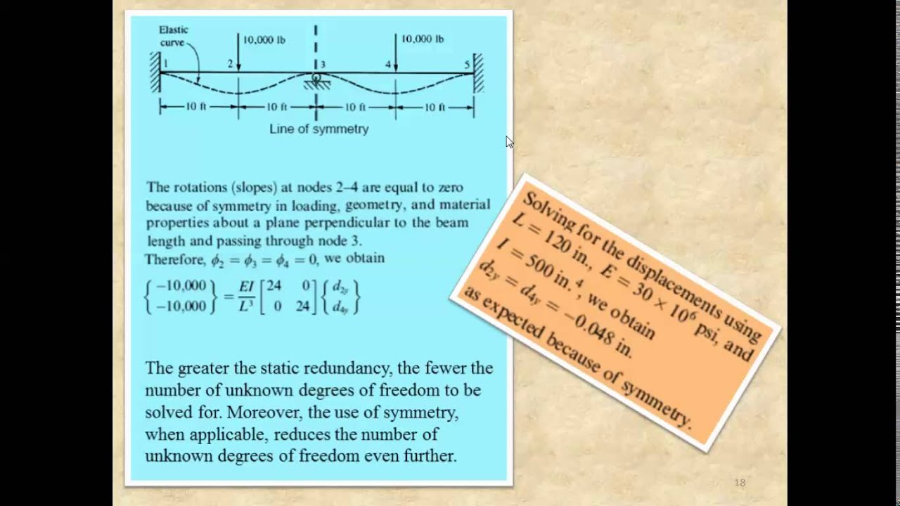 21 Finite Element Method Chapter 7 Lecture 21 08 05 2014 - YouTube