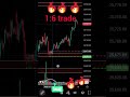 Nifty 50 trade