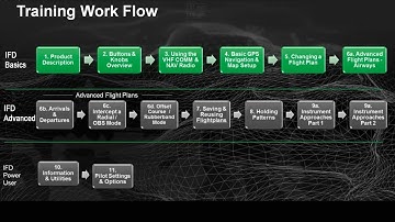 Avidyne "IFD550 Basics" Training