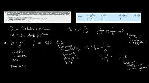Capacity Utilization Rate and the Average Number of Customers in the System | Economics Simplified