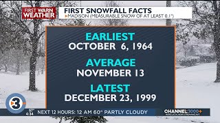 Beyond the Barometer: When to expect the first snowfall