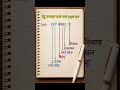 गेहूं उत्पादन करने वाले प्रमुख राज्य #viral #shorts